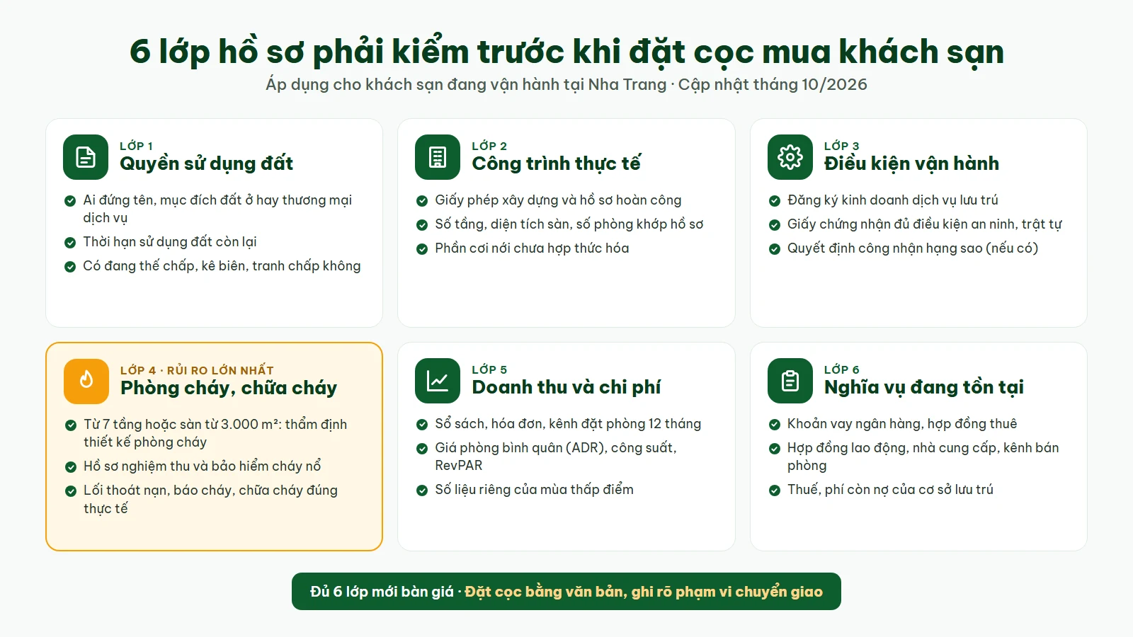 6 lớp hồ sơ phải kiểm trước khi đặt cọc mua khách sạn Nha Trang: quyền sử dụng đất, công trình thực tế, điều kiện vận hành, phòng cháy chữa cháy, doanh thu chi phí, nghĩa vụ đang tồn tại