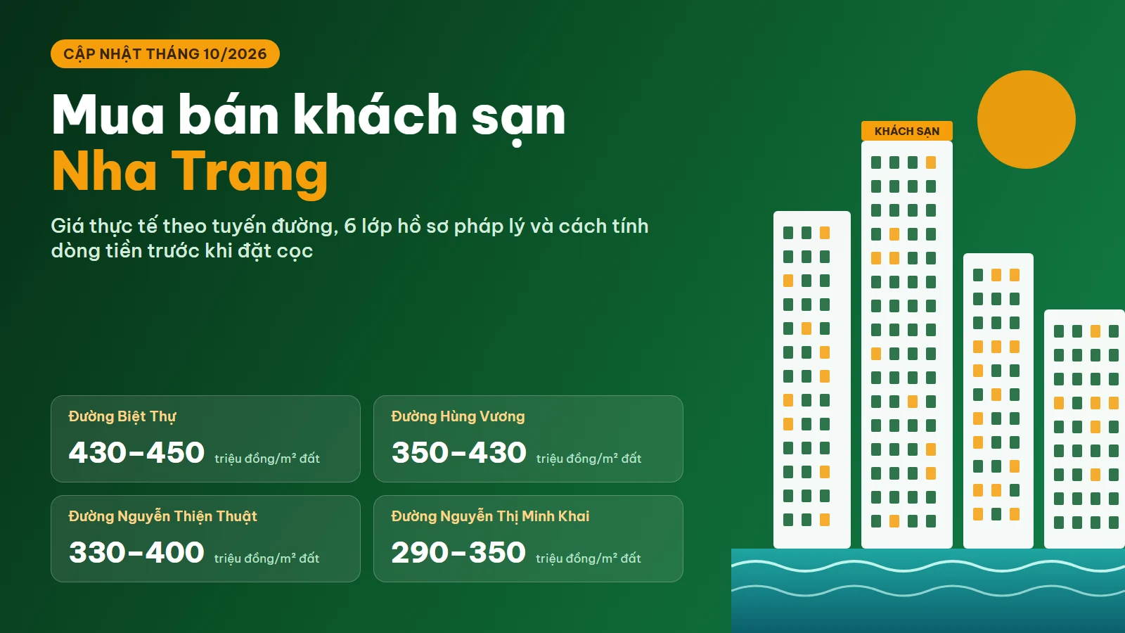 Mua bán khách sạn Nha Trang năm 2026: giá đường Biệt Thự 430–450, Hùng Vương 350–430, Nguyễn Thiện Thuật 330–400, Nguyễn Thị Minh Khai 290–350 triệu đồng/m² đất