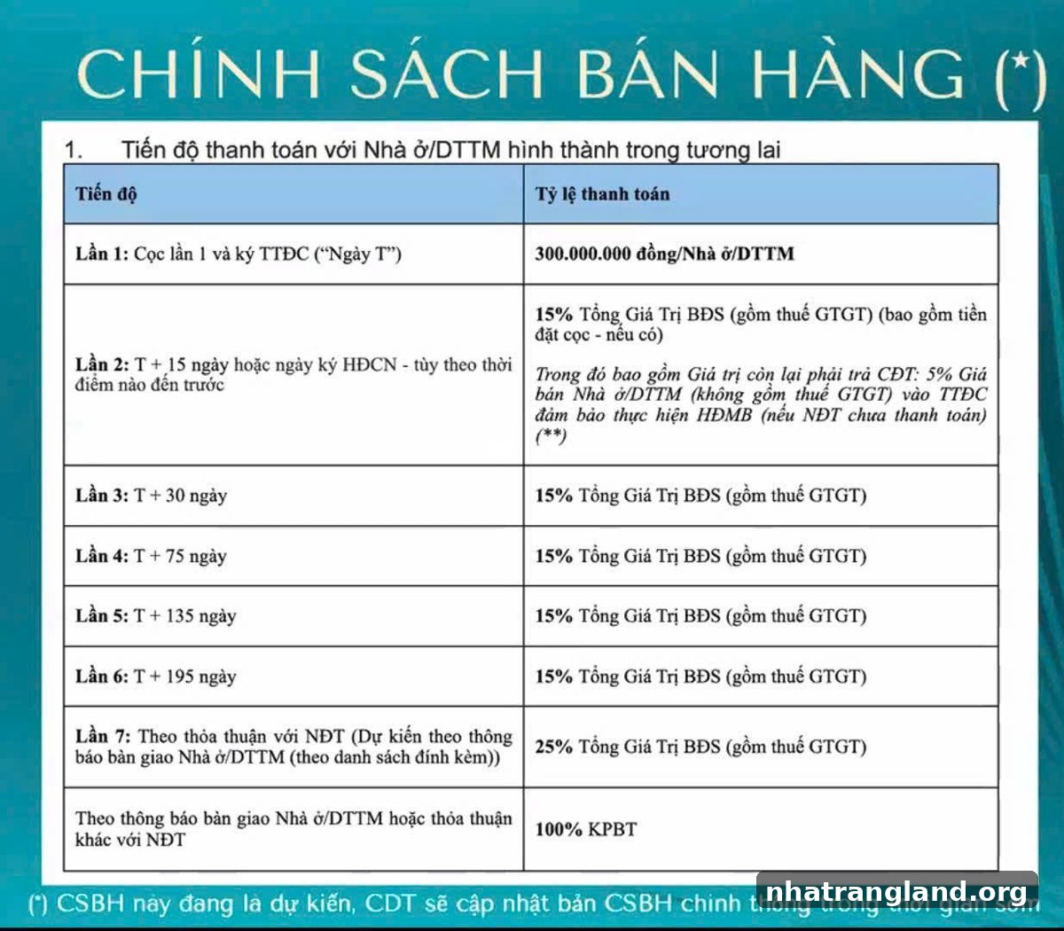 Chính sách bán hàng Vinhomes Pearl Bay Nha Trang cập nhật 2026