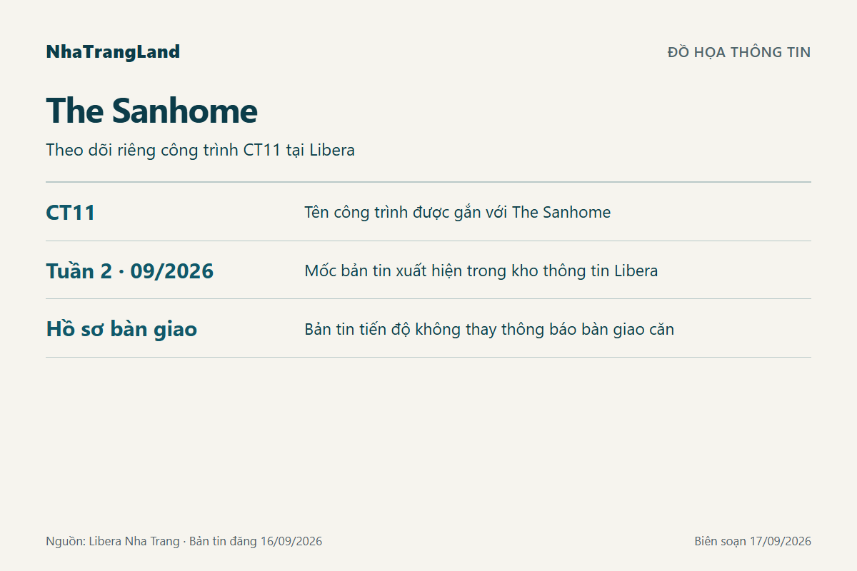 Sơ đồ thông tin The Sanhome: Theo dõi riêng công trình CT11 tại Libera