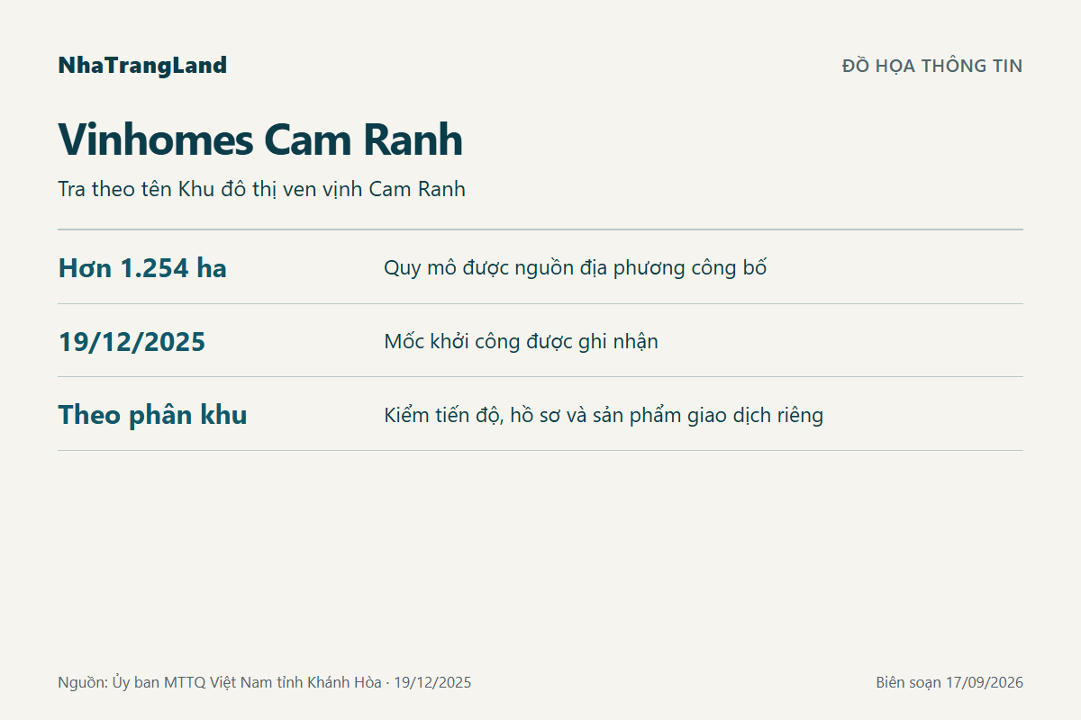 Sơ đồ thông tin Vinhomes Cam Ranh: Tra theo tên Khu đô thị ven vịnh Cam Ranh