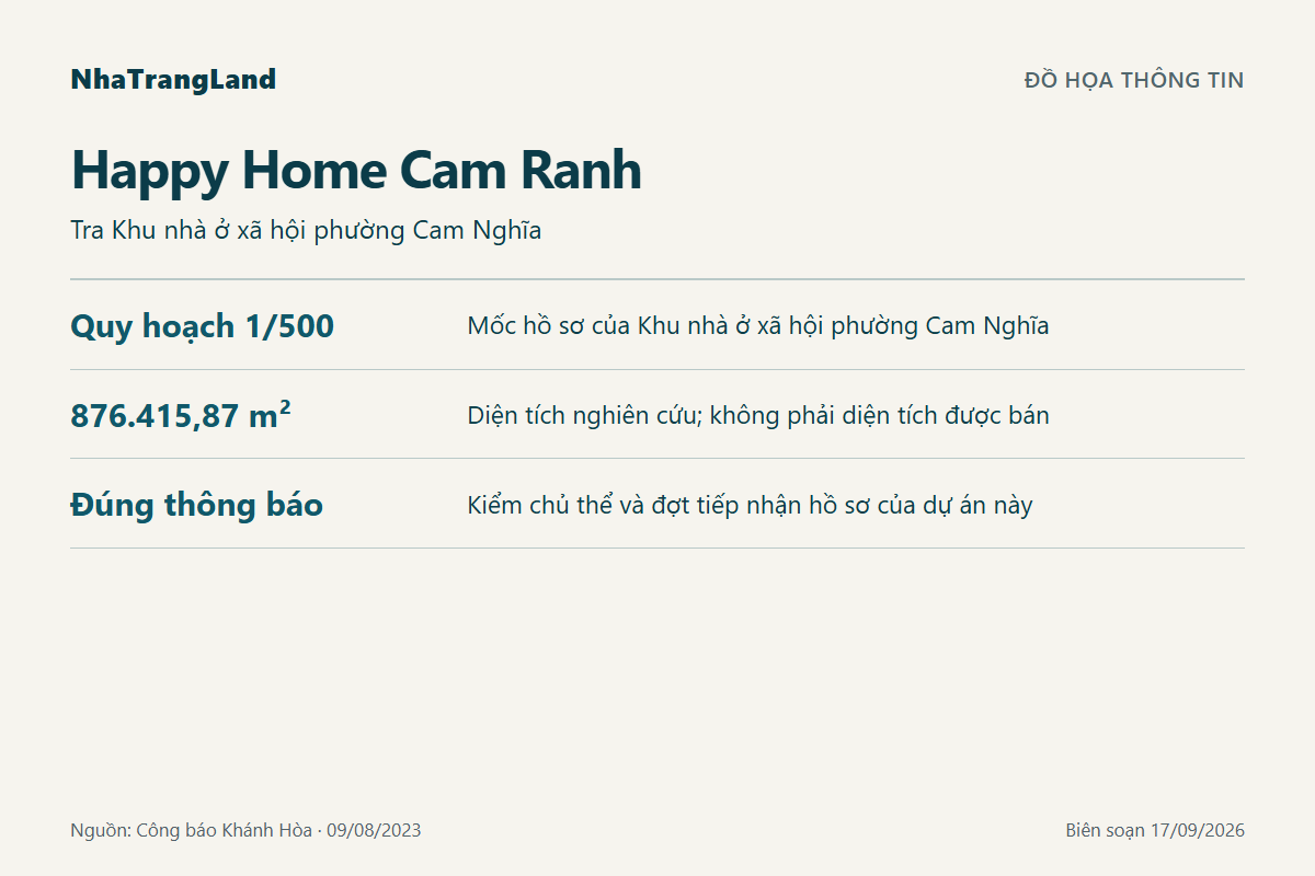Sơ đồ thông tin Happy Home Cam Ranh: Tra Khu nhà ở xã hội phường Cam Nghĩa