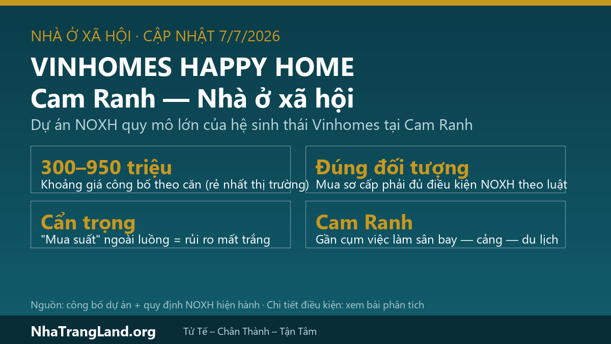 Infographic Vinhomes Happy Home Cam Ranh: nhà ở xã hội giá công bố 300-950 triệu đồng một căn, phải đúng đối tượng theo luật, cảnh báo rủi ro mua suất ngoài luồng
