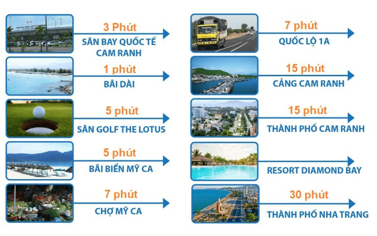Bản đồ kết nối giao thông khu vực dự án MHDI Cam Ranh