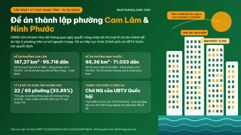 Đề án thành lập phường Cam Lâm và Ninh Phước (Khánh Hòa): Tiến độ pháp lý & 5 lưu ý về đất đai, sổ đỏ