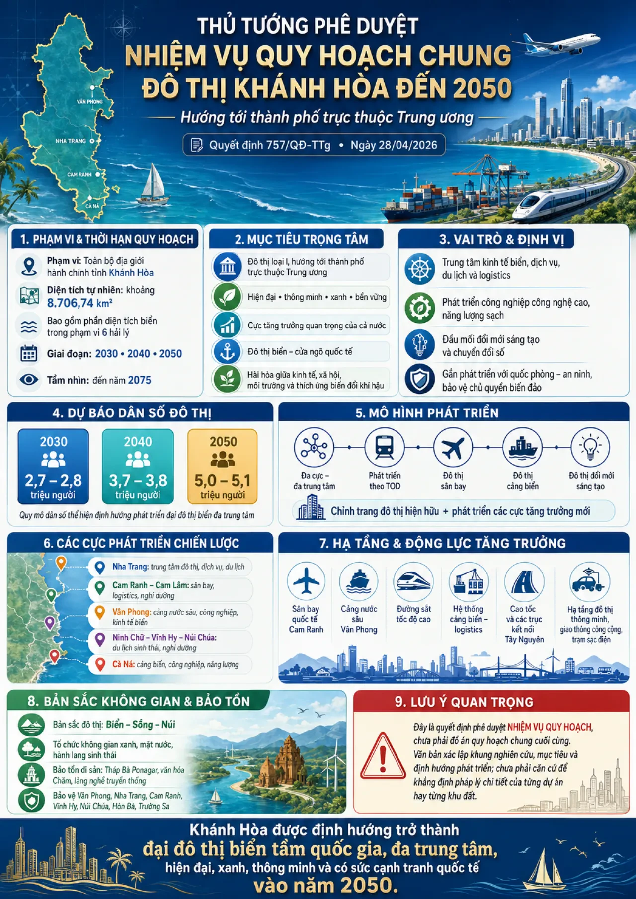 Thủ Tướng Phê Duyệt Nhiệm Vụ Quy Hoạch Chung Đô Thị Khánh Hòa Đến 2050: Hướng Tới Thành Phố Trực Thuộc Trung Ương