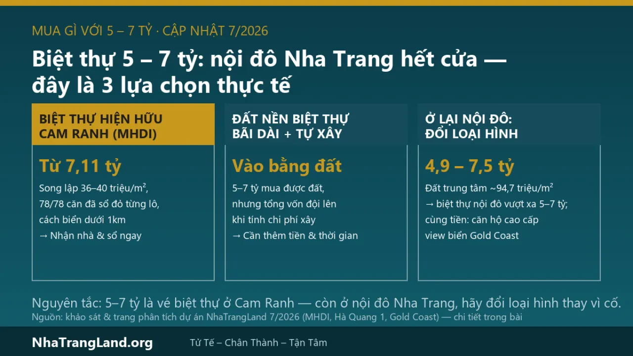 Có 5–7 tỷ muốn mua biệt thự ở Nha Trang: sự thật về ngân sách và 3 lựa chọn thực tế (2026)
