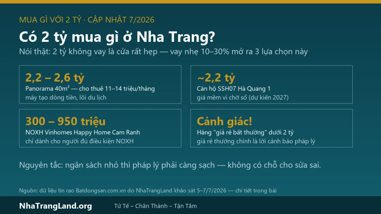 Có 2 tỷ nên mua gì ở Nha Trang năm 2026? Câu trả lời thật và 3 lựa chọn khả thi