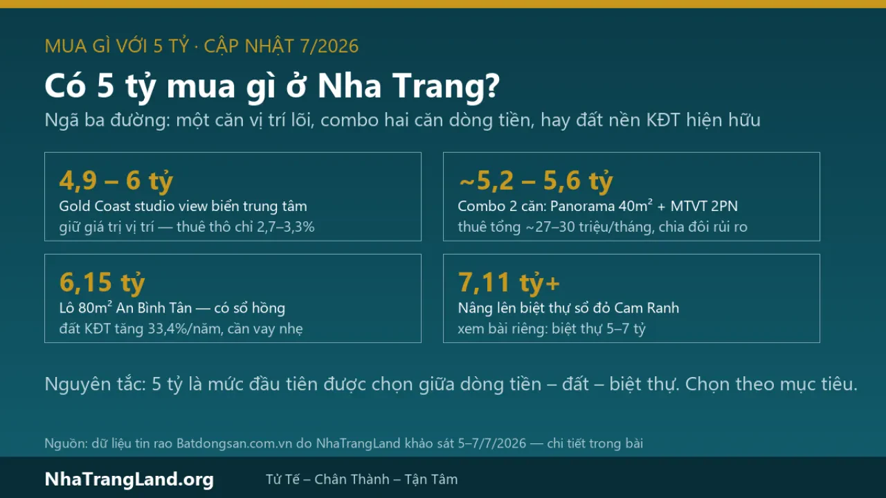 Có 5 tỷ nên mua gì tại Nha Trang 2026? Ngã ba đường: dòng tiền, đất nền hay lên biệt thự