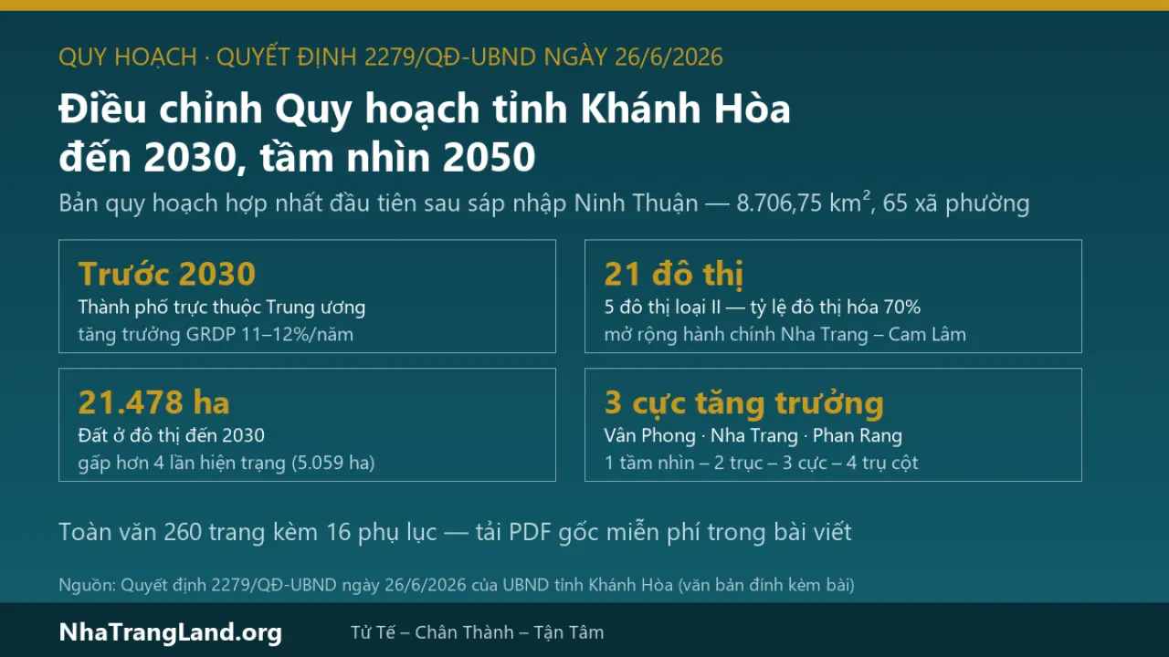 Điều chỉnh Quy hoạch tỉnh Khánh Hòa đến 2030: toàn văn Quyết định 2279 và những điểm nhà đầu tư phải biết