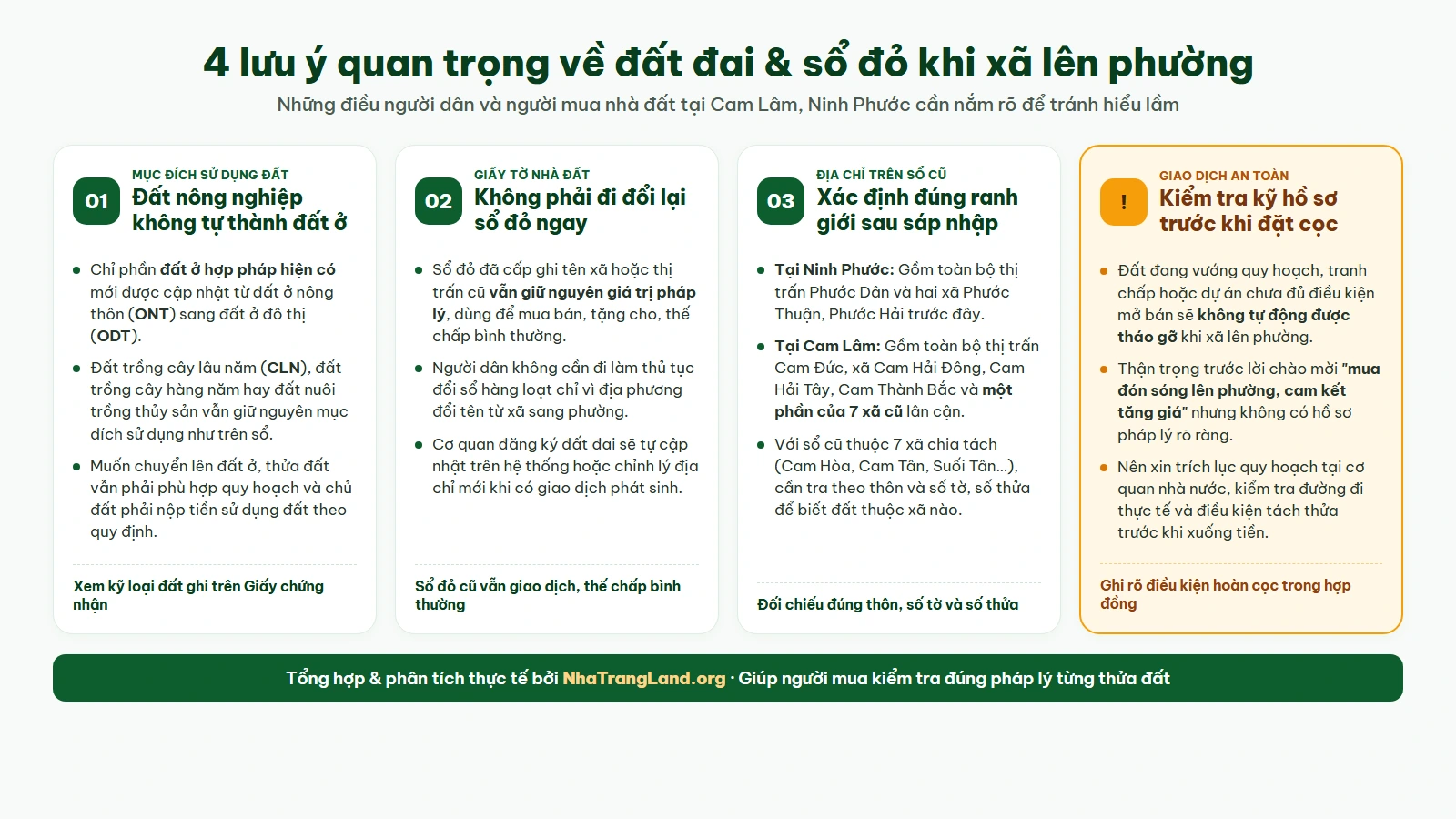 Infographic 4 lưu ý quan trọng về đất đai và sổ đỏ khi xã Cam Lâm, xã Ninh Phước được đề xuất lên phường