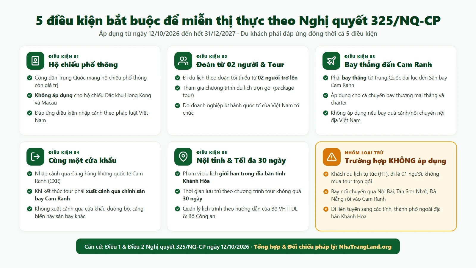 Infographic 5 điều kiện bắt buộc để khách Trung Quốc được miễn thị thực đến Khánh Hòa theo Nghị quyết 325/NQ-CP và các trường hợp loại trừ