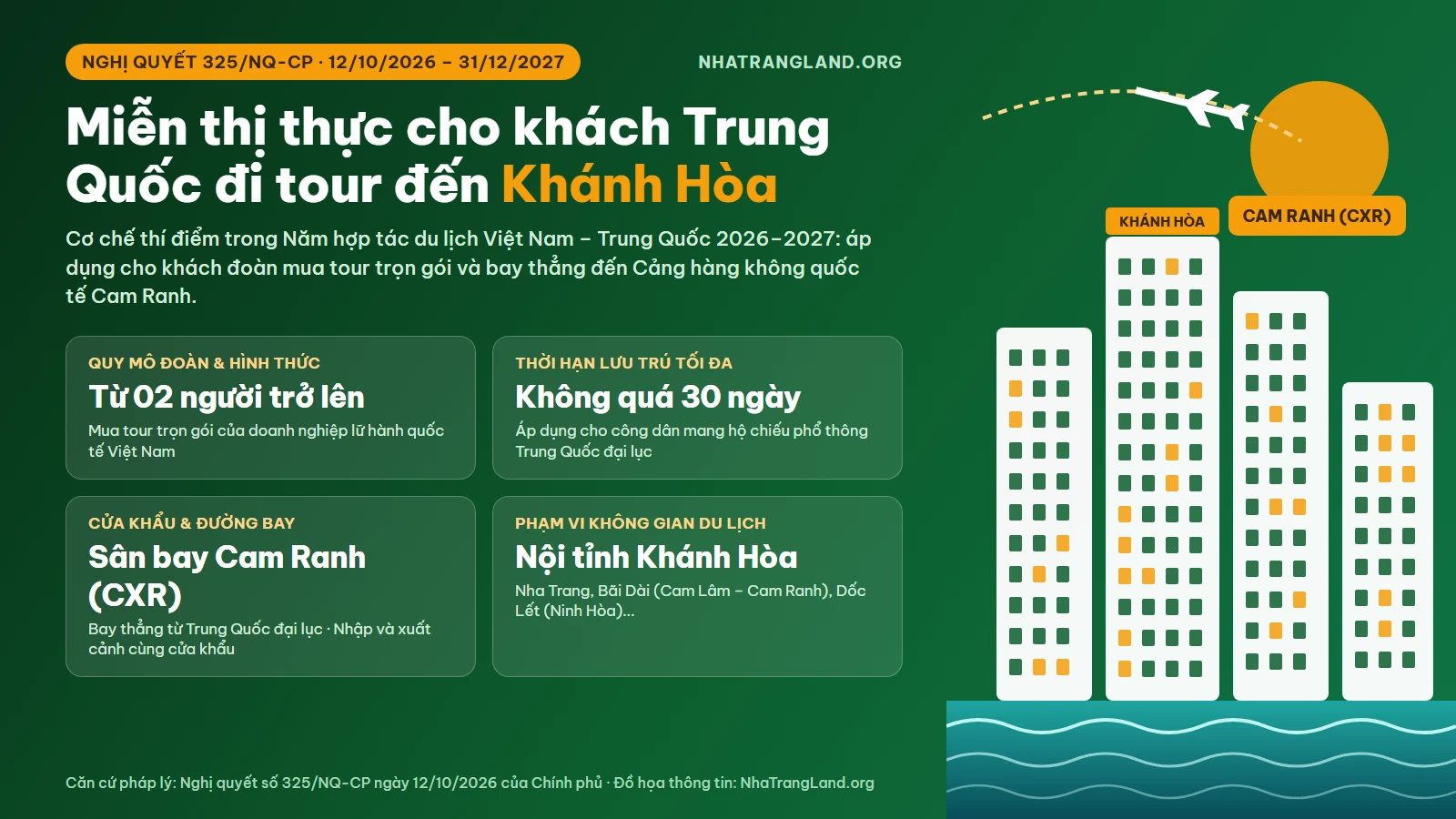Infographic tổng quan Nghị quyết 325/NQ-CP miễn thị thực cho khách Trung Quốc đi tour đến Khánh Hòa từ 12/10/2026 đến 31/12/2027 qua sân bay Cam Ranh