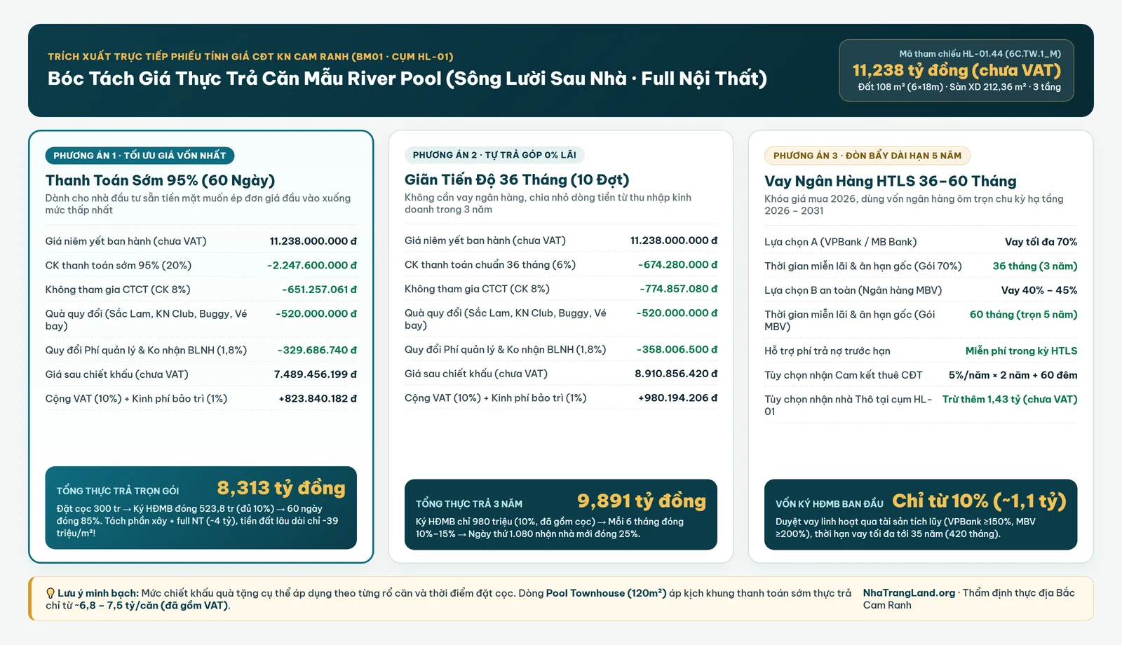 Bảng b&oacute;c t&aacute;ch gi&aacute; thực trả căn mẫu River Pool HL-01.44 diện t&iacute;ch 108m2 full nội thất tại S&ocirc;ng Town theo 3 phương &aacute;n thanh to&aacute;n từ Phiếu t&iacute;nh gi&aacute; CĐT 2026