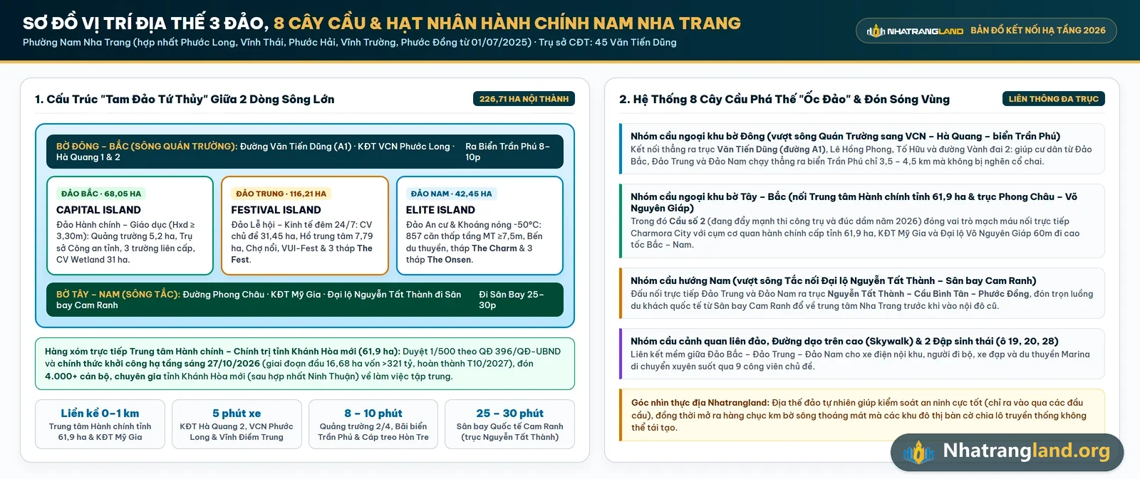 Sơ đồ kết nối 8 c&acirc;y cầu vượt s&ocirc;ng Qu&aacute;n Trường v&agrave; s&ocirc;ng Tắc nối liền 3 đảo Charmora City với Trung t&acirc;m H&agrave;nh ch&iacute;nh mới tỉnh Kh&aacute;nh H&ograve;a v&agrave; đường Trần Ph&uacute;